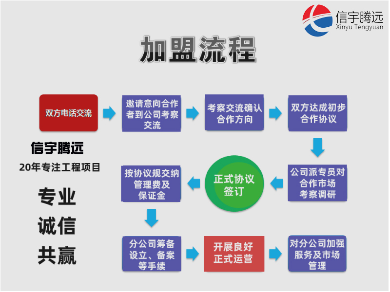 信宇腾远诚邀加盟设立监理分公司