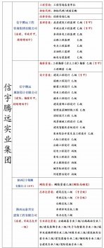 <b>建筑工程资质加盟分公司</b>