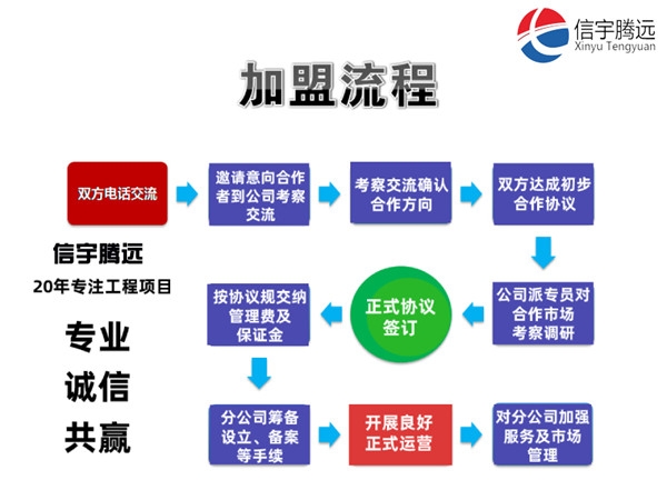 监理加盟企业推荐