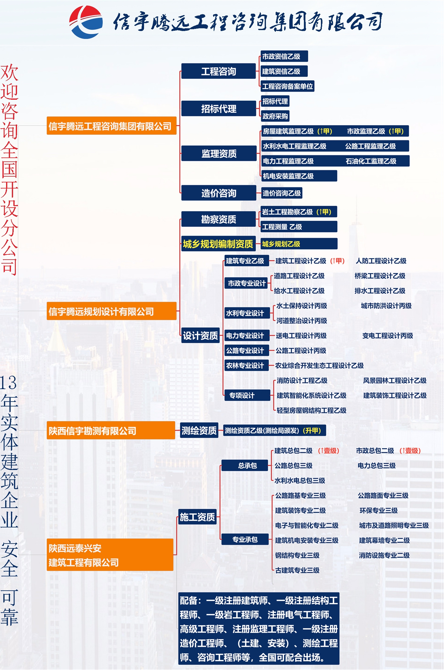 信宇腾远已有资质：