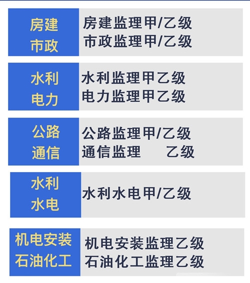 武汉工程监理分公司加盟