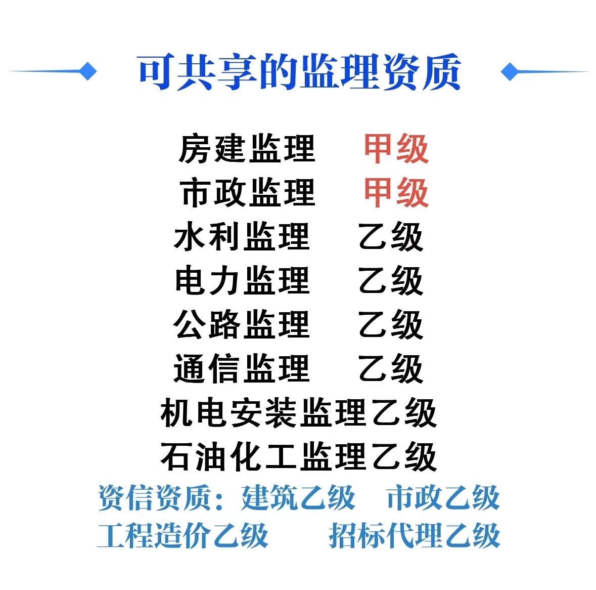 公路监理资质加盟