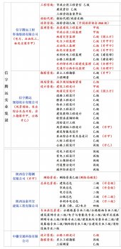 <b>乙级建筑设计开分公司</b>