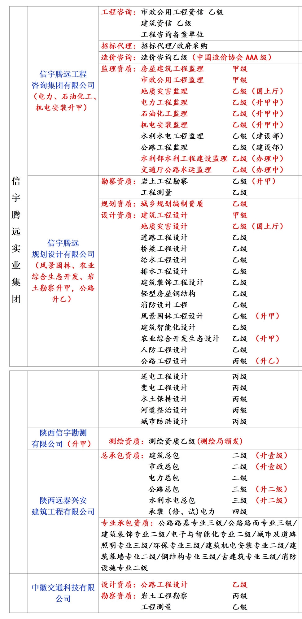 设计院加盟费用